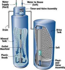 Name:  water_softener_diagram.jpg
Views: 131
Size:  26.7 KB